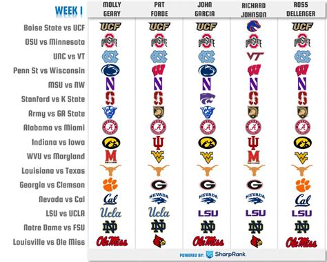 ncaa picks this week